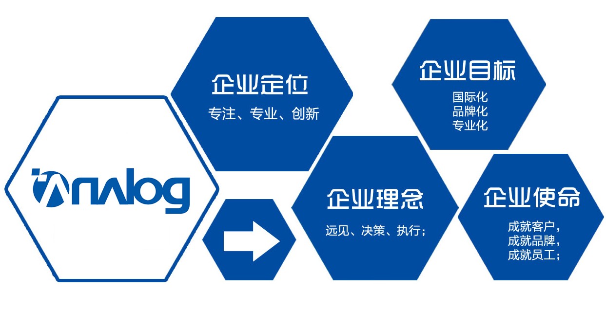 企業(yè)文化