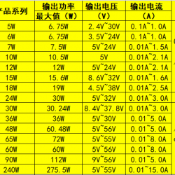 電源定制解決方案