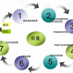 質(zhì)量控制體系