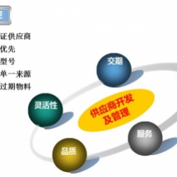 供應(yīng)鏈管理