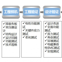 新產(chǎn)品研發(fā)