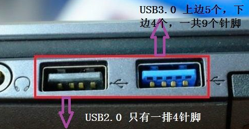 usb3.0、usb3.1、type-c 接口含義與區(qū)別(圖2)