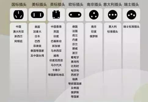 關(guān)于世界各國插頭插腳的哪些事兒 (圖1)