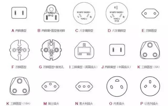 關(guān)于世界各國插頭插腳的哪些事兒 (圖3)